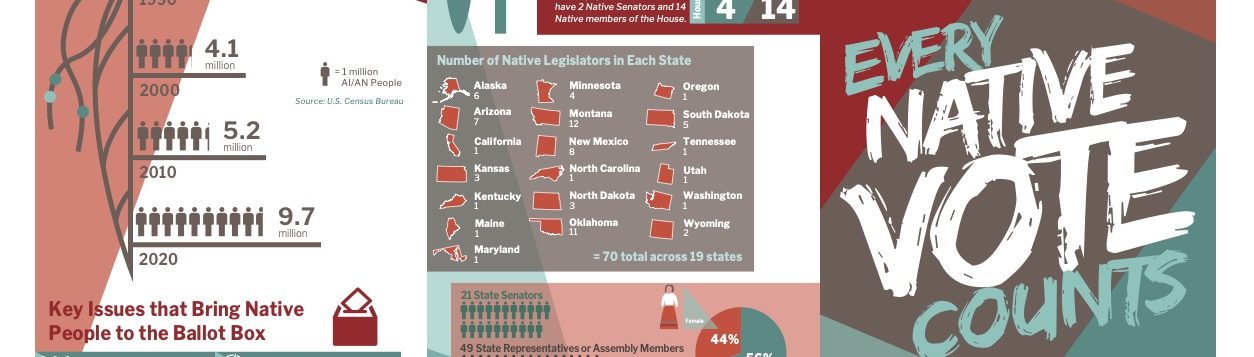 Native Vote Infographic Side 1 UPDATE 12.17.2022